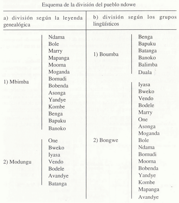 Ndowe people
