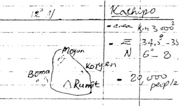 Kachipo people